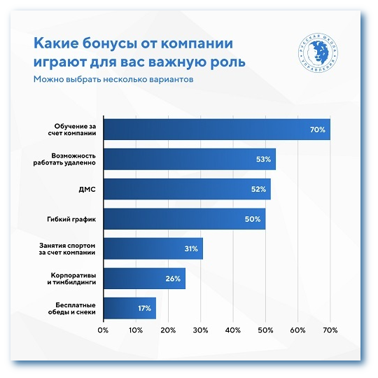 Какие бонусы важны